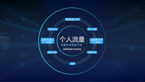 國家市場監(jiān)督管理總局韓旭一行蒞臨微領(lǐng)地網(wǎng)絡(luò)蘭州運(yùn)營中心觀摩考察，董事長王宇飛接待