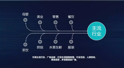 國家市場監(jiān)督管理總局韓旭一行蒞臨微領(lǐng)地網(wǎng)絡(luò)蘭州運(yùn)營中心觀摩考察，董事長王宇飛接待