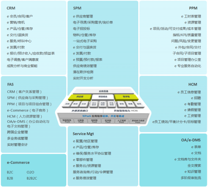 中小企業(yè)不用SaaS軟件？原因是這個！