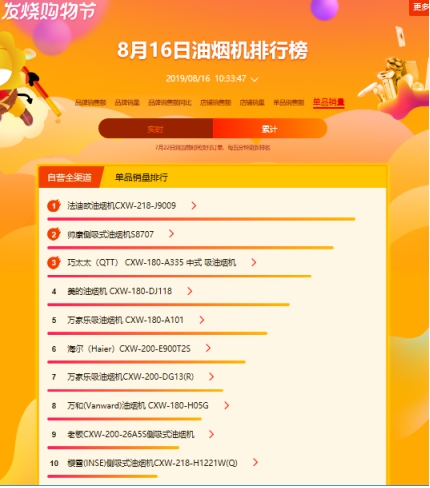 蘇寧818燃?xì)庠钗蚩瞻瘢禾K泊爾單品爆賣，老板、方太遭滑鐵盧？