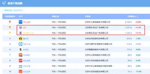 移動互聯(lián)網(wǎng)用戶與使用時長雙下跌 精細(xì)化運(yùn)營流量池或成趨勢