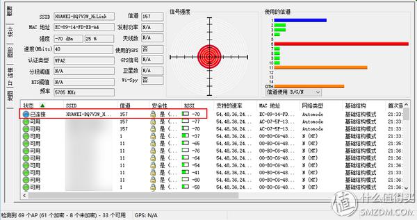 覆蓋你的需求空間：熱門(mén)高性能智慧分布式路由pk