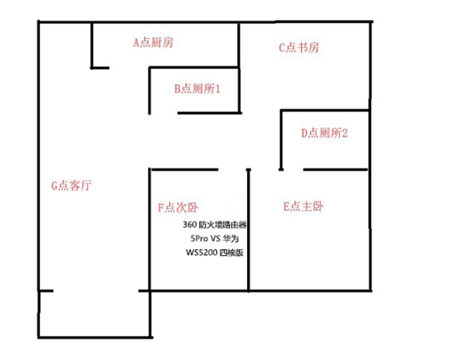 誰的性價比更高？360家庭防火墻路由器5 Pro對比華為WS5200四核版