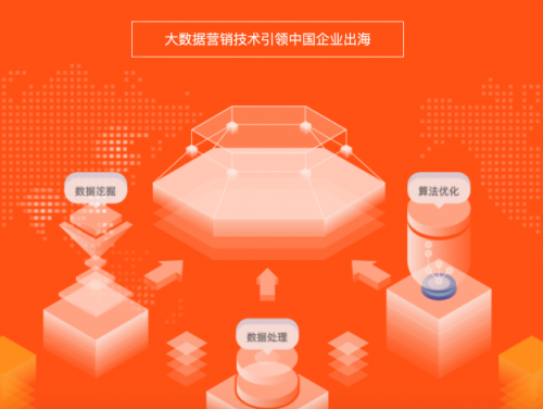 游戲“出?！蓖粐灰?木瓜移動來協(xié)助