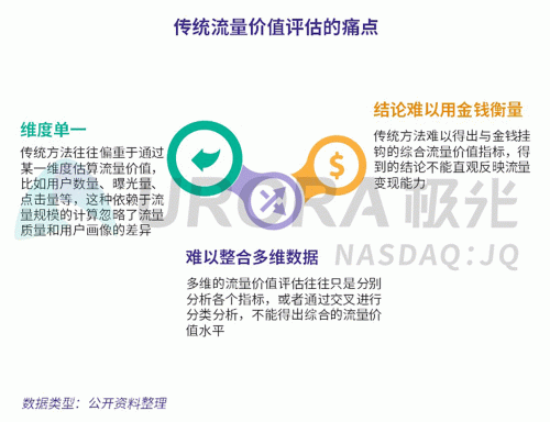 極光：百度流量價(jià)值在搜索行業(yè)中占比較高，手機(jī)百度和百度極速版占比超過95%