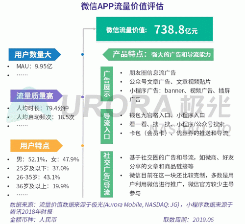 極光：百度流量價(jià)值在搜索行業(yè)中占比較高，手機(jī)百度和百度極速版占比超過95%