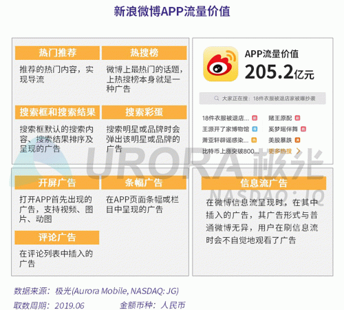 極光：百度流量價(jià)值在搜索行業(yè)中占比較高，手機(jī)百度和百度極速版占比超過95%