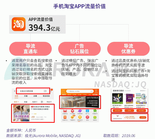 極光：百度流量價(jià)值在搜索行業(yè)中占比較高，手機(jī)百度和百度極速版占比超過95%