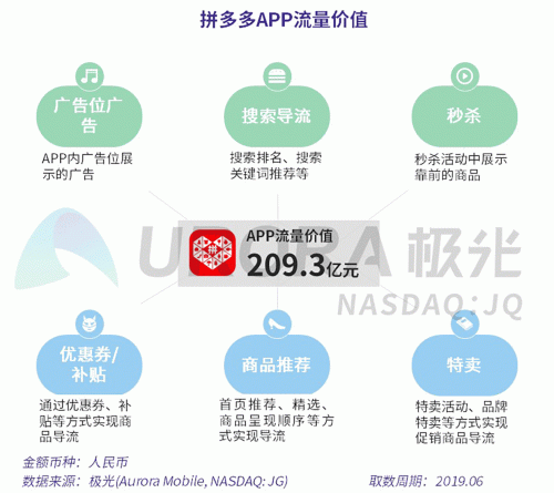 極光：百度流量價(jià)值在搜索行業(yè)中占比較高，手機(jī)百度和百度極速版占比超過95%