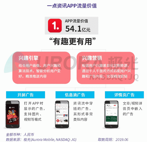 極光：百度流量價(jià)值在搜索行業(yè)中占比較高，手機(jī)百度和百度極速版占比超過95%