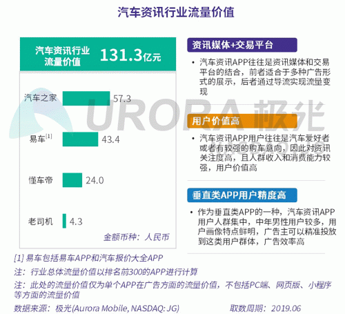 極光：百度流量價(jià)值在搜索行業(yè)中占比較高，手機(jī)百度和百度極速版占比超過95%