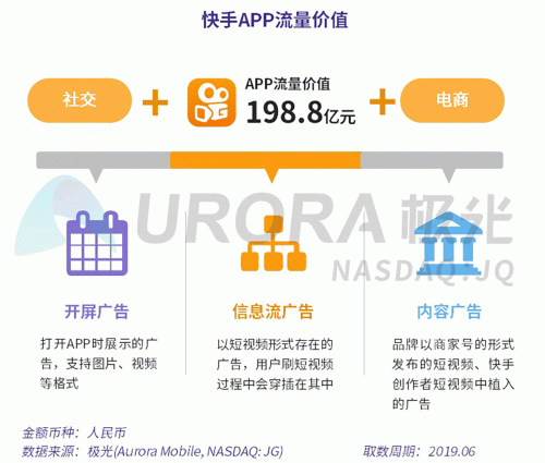 極光：百度流量價(jià)值在搜索行業(yè)中占比較高，手機(jī)百度和百度極速版占比超過95%