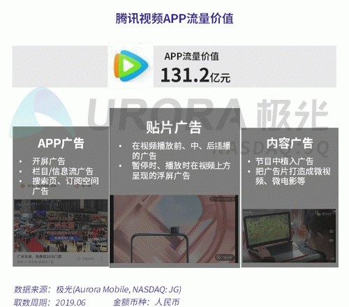 極光：百度流量價(jià)值在搜索行業(yè)中占比較高，手機(jī)百度和百度極速版占比超過95%