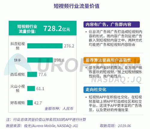 極光：百度流量價(jià)值在搜索行業(yè)中占比較高，手機(jī)百度和百度極速版占比超過95%