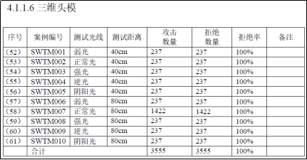 云從科技刷臉支付設(shè)備全國(guó)首家通過國(guó)家標(biāo)準(zhǔn)檢測(cè)