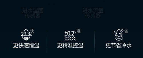燃?xì)鉄崴髂膫€品牌最好？理工男為你盤點華帝燃熱的硬核科技