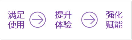 騰訊Q2財報：中長尾小程序增長超1倍，談?chuàng)屨夹〕绦蛑髻惖?/></p><p>在談?wù)撊绾畏?wù)中長尾商戶之前，我們不妨先聊聊中長尾商戶這個概念。</p><p>所謂中長尾商戶，通常指小微企業(yè)、個體私營商戶，例如餐廳、便利店、理發(fā)店等。他們通常有規(guī)模小且人手不足，雖然場景多樣但成本預(yù)算空間小等特征。</p><p>因此，小程序服務(wù)商在向中長尾商戶提供產(chǎn)品與服務(wù)時，易于上手和快速滿足需求是首先需要考慮的。</p><p>如前文所述，「上線了」致力于讓不會編程、不懂技術(shù)的人也能快速編輯和發(fā)布小程序。商家只需選擇合適的小程序模板，編輯和填充圖文即可快速發(fā)布小程序。極低的操作門檻和使用成本，成為「上線了」受到眾多中長尾商戶選擇與信任的原因。</p><p align=