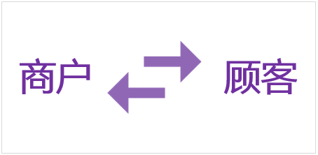 騰訊Q2財報：中長尾小程序增長超1倍，談?chuàng)屨夹〕绦蛑髻惖?/></p><p>2、小程序賦能如何實現(xiàn)?</p><p>為了強化商家的管理能力與服務(wù)水平，「上線了」以小程序為載體，幫助構(gòu)建商家與顧客形成良性互動閉環(huán)。</p><p>一方面，幫助商家強化內(nèi)容展示能力。</p><p>以輪播圖、快捷按鈕、商品分類等設(shè)計提示內(nèi)容重要性，支持圖文、視頻等多種方式幫助顧客準(zhǔn)確傳達(dá)產(chǎn)品與服務(wù);除了商品頁面中的內(nèi)容展示外，文章博客、關(guān)聯(lián)公號等也在一定程度上增加產(chǎn)品與顧客關(guān)聯(lián)度，為商家賦能。</p><p align=