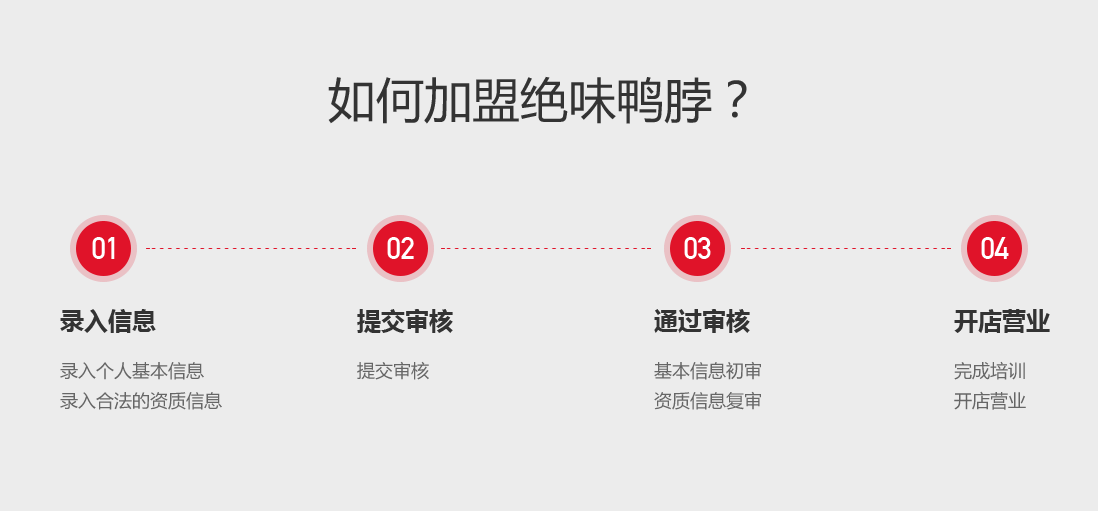 絕味鴨脖怎么加盟？有哪些流程？