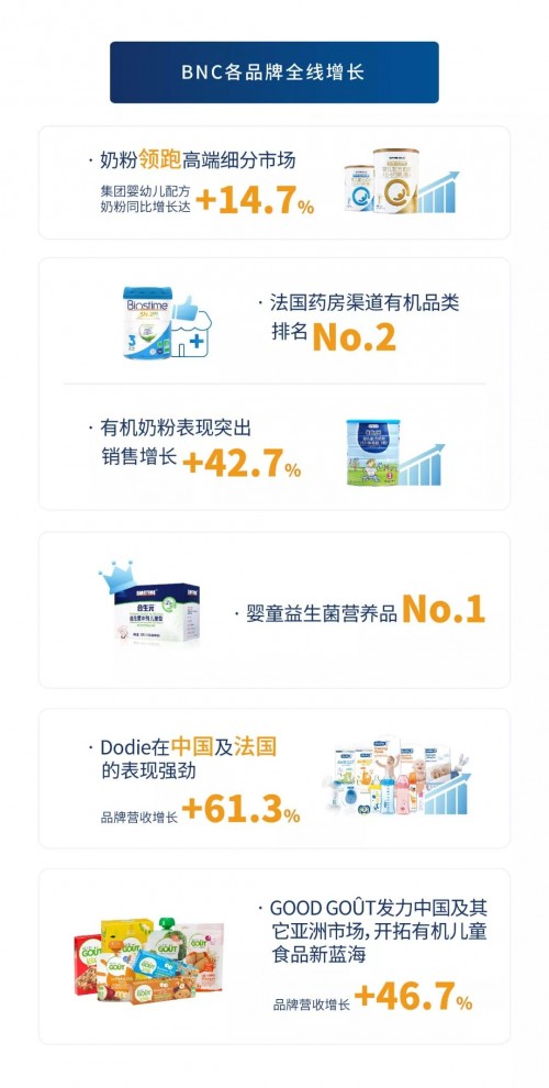 健合公布上半年業(yè)績：多品牌多品類戰(zhàn)略引領(lǐng)雙位數(shù)增長