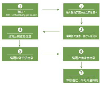 金天國際名食養(yǎng)，邀您攜手共塑“田間到舌尖”的美味