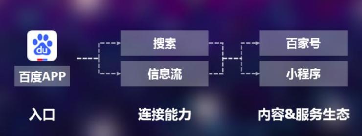 百度和騰訊財(cái)報(bào)背后的故事：移動(dòng)互聯(lián)網(wǎng)老去，小程序互聯(lián)網(wǎng)已至