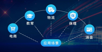 付錢拉助力銀行突破競爭格局，打好“資金存管”服務(wù)牌