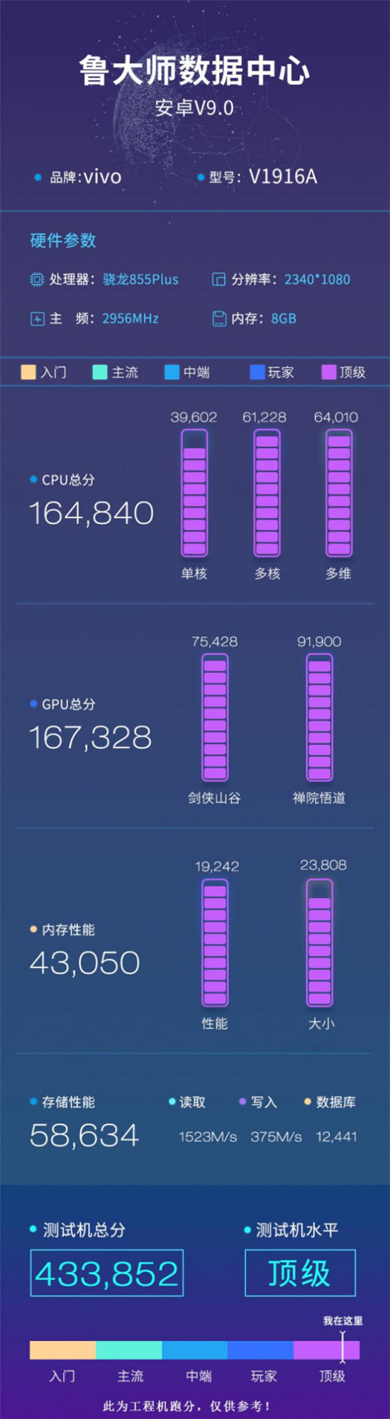 iQOO Pro 5G魯大師跑分曝光，既“能拍”又“能打”！