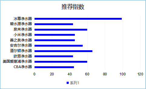 凈水器哪個(gè)牌子好，2019國(guó)際凈水器十大名牌看了嗎！
