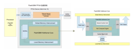 第四范式率先發(fā)布XGBoost++，輕松切換AI異構(gòu)算力