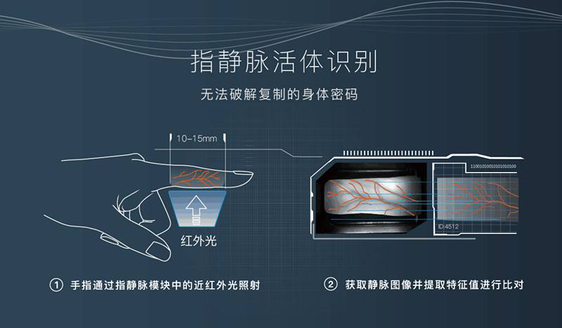 指紋識別、面部識別、指靜脈識別哪個才是最安全的開鎖方式？