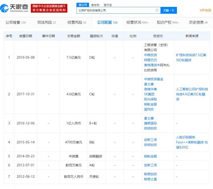 曠視科技正式提交香港上市招股書 有望成為全球AI第一股