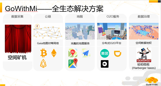 GoWithMi任軼：萬物互聯(lián)時(shí)代需要更好的地圖服務(wù)