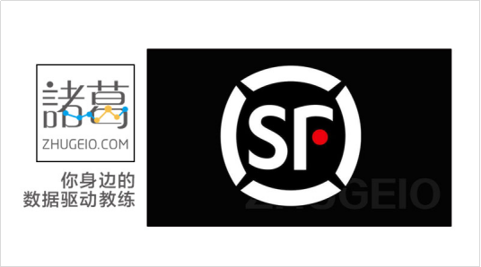 諸葛io助力順豐金融數(shù)據(jù)驅動增長