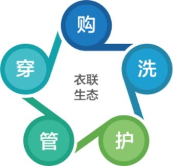 中國(guó)家紡協(xié)會(huì)到訪海爾，與海爾云裳物聯(lián)聯(lián)合推進(jìn)衣聯(lián)生態(tài)戰(zhàn)略