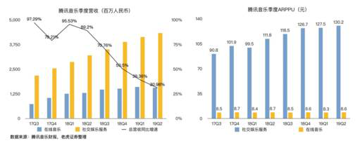老虎證券：音樂(lè)流媒體三巨頭陷泥潭 誰(shuí)能率先破局？