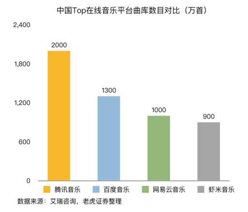 老虎證券：音樂(lè)流媒體三巨頭陷泥潭 誰(shuí)能率先破局？