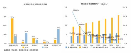 老虎證券：音樂(lè)流媒體三巨頭陷泥潭 誰(shuí)能率先破局？