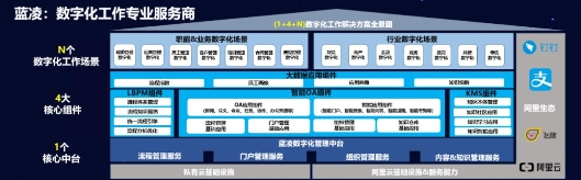 藍凌楊健偉：升級數(shù)字化工作方式，攜手釘釘賦能“未來組織”轉型