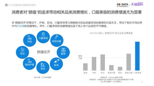 從天貓超級(jí)品類日口服美容專場(chǎng)，看新品類如何引爆用戶認(rèn)知