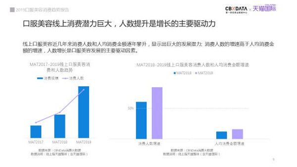 從天貓超級(jí)品類日口服美容專場(chǎng)，看新品類如何引爆用戶認(rèn)知