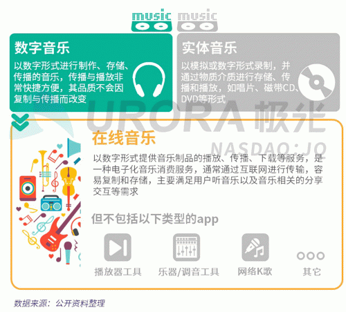 極光：網(wǎng)易云音樂MAU超過1億，成為頭部音樂產(chǎn)品中唯一的非騰訊選手