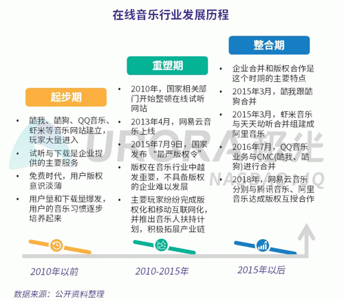 極光：網(wǎng)易云音樂MAU超過1億，成為頭部音樂產(chǎn)品中唯一的非騰訊選手