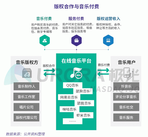 極光：網(wǎng)易云音樂MAU超過1億，成為頭部音樂產(chǎn)品中唯一的非騰訊選手