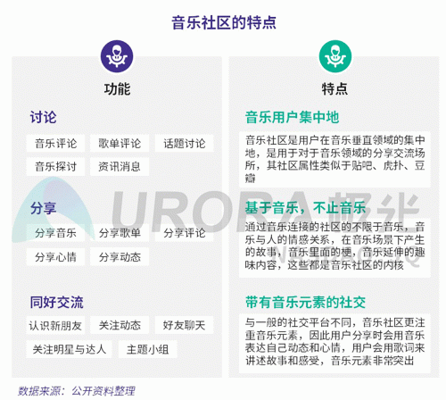 極光：網(wǎng)易云音樂MAU超過1億，成為頭部音樂產(chǎn)品中唯一的非騰訊選手