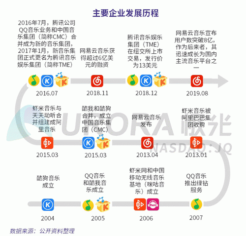 極光：網(wǎng)易云音樂MAU超過1億，成為頭部音樂產(chǎn)品中唯一的非騰訊選手