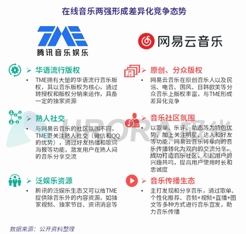 極光：網(wǎng)易云音樂MAU超過1億，成為頭部音樂產(chǎn)品中唯一的非騰訊選手