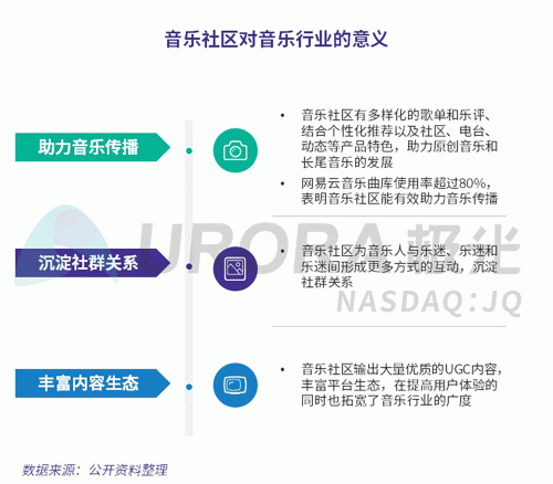 極光：網(wǎng)易云音樂MAU超過1億，成為頭部音樂產(chǎn)品中唯一的非騰訊選手