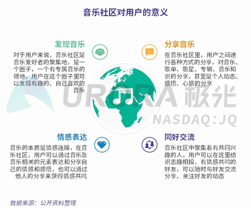 極光：網(wǎng)易云音樂MAU超過1億，成為頭部音樂產(chǎn)品中唯一的非騰訊選手