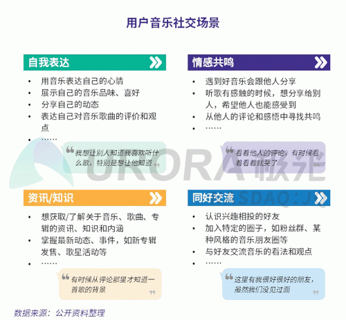 極光：網(wǎng)易云音樂MAU超過1億，成為頭部音樂產(chǎn)品中唯一的非騰訊選手